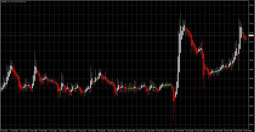 HeikenAshi_DojiSpotterの表示画像