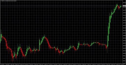 Heiken_Ashi4の表示画像