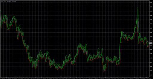 HighLowBandsの表示画像