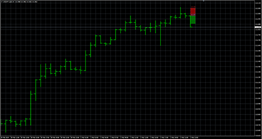 HourlyPivotPoints_ColorFilling_1.1の表示画像