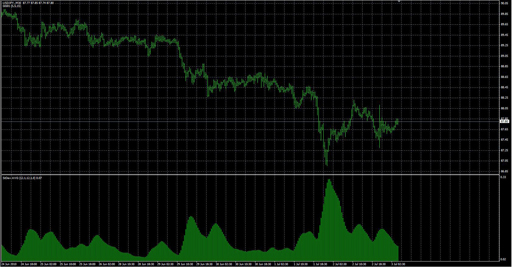 Ind-StDev-AVGの表示画像