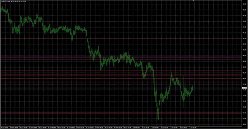 JS.Levels.V2の表示画像