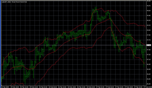 Keltner_Chanel.mq4の表示画像