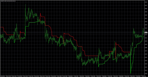 Kolier_SuperTrend_Indiの表示画像