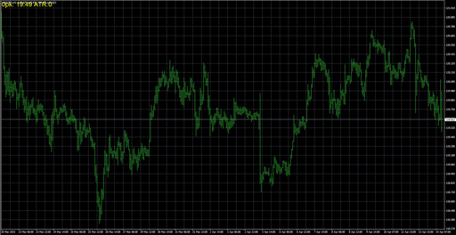 Limitの表示画像