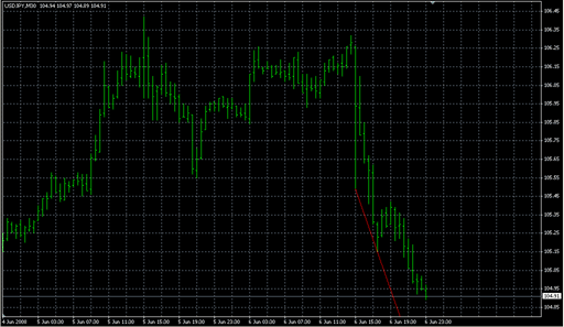 LineFrakDown.mq4の表示画像