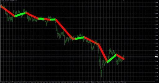 LineMAの表示画像