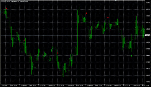 MACD Crossover Alert.mq4の表示画像