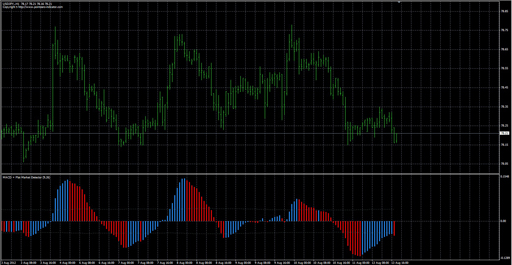MACD_FlatMarketDetectorの表示画像