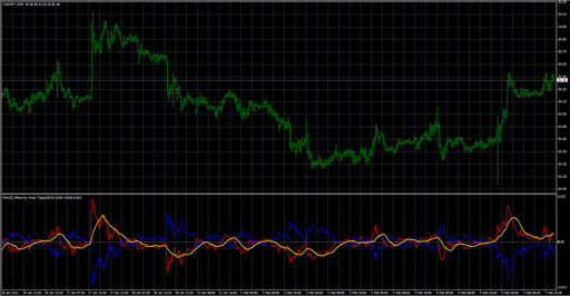 MACD_Mirrorの表示画像