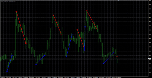 MACFiboの表示画像