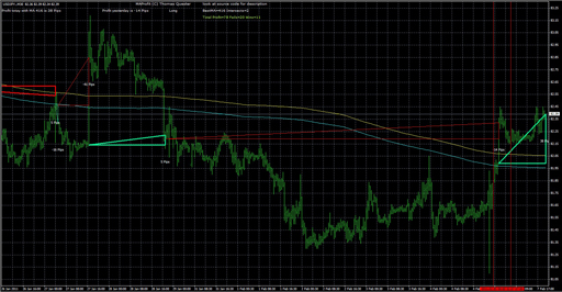 MAProfitSingleの表示画像