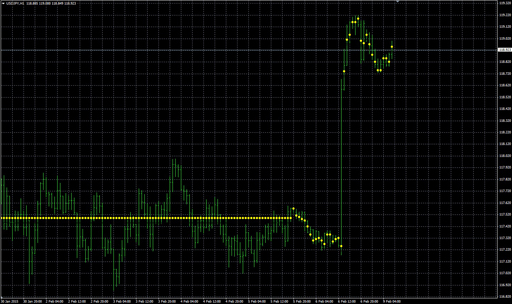 MPCandleの表示画像