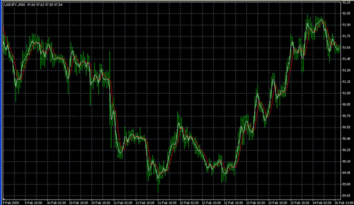 MTFPI-sub4.mq4の表示画像