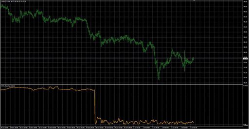 MTF_FractalDispersion11の表示画像