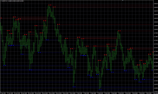 MTF_Fractalの表示画像