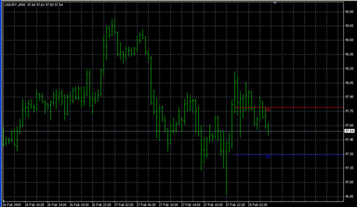 MTrendLine__alert.mq4の表示画像