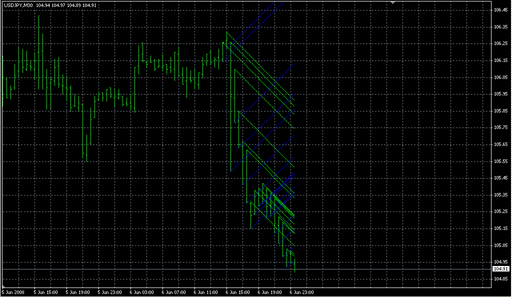 Madeleine_v2.0.mq4の表示画像