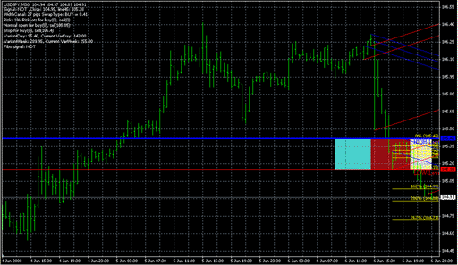 Madlen_5_0.mq4の表示画像