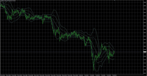 MiBollingerBandの表示画像