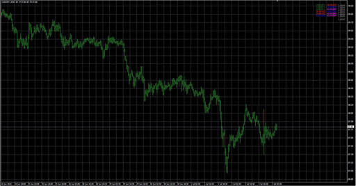 MultiInstrument4の表示画像