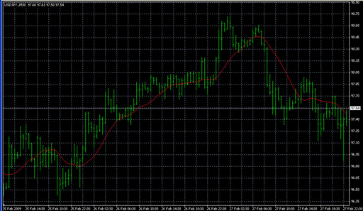 NavelSMA.mq4の表示画像
