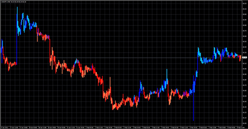 OverTrendの表示画像