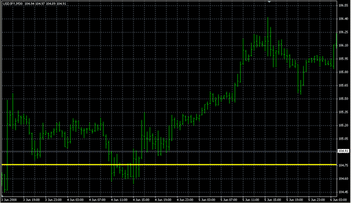 P-Monthly.mq4の表示画像