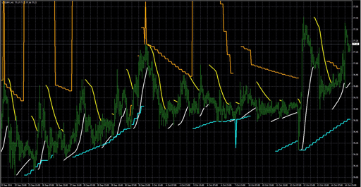 PSAR_2B_Lineの表示画像
