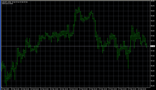 Period_Converter_MN.mq4の表示画像