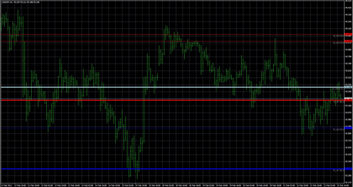 PivotCustom_4TimeFramesmonthlyweeklyの表示画像