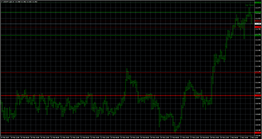 PivotPointsの表示画像
