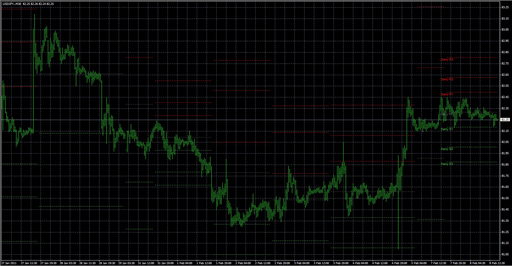Pivot_Points_-_Daily_Shiftedの表示画像