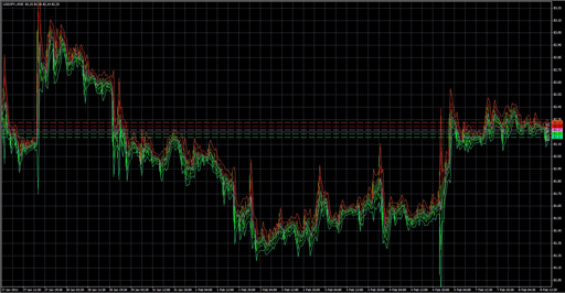 PivotsMultiTimesの表示画像