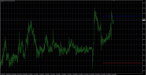 PriceAlert_Ver_1-2の表示画像