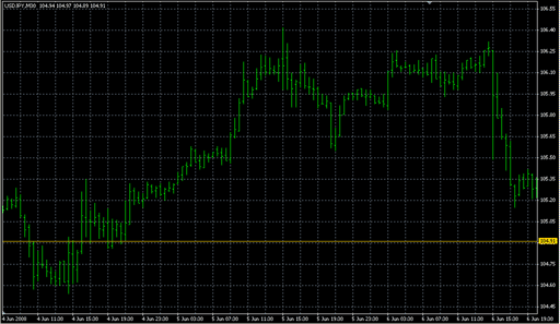 Price_Alert.mq4の表示画像