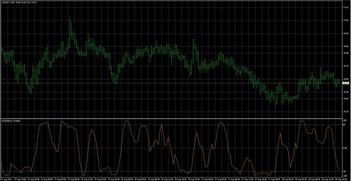 RCI_mtfの表示画像