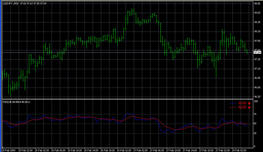 RSI+MA+LABEL.mq4の表示画像