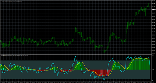 RSISignalの表示画像