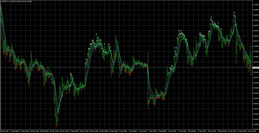 RSI_MACD_MA_Ron_01の表示画像