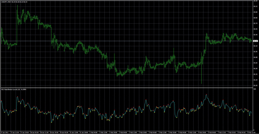 RSI_Peak_and_Bottomの表示画像