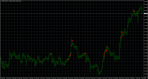 RSI_Slowdownの表示画像