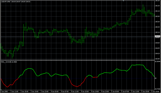 RSI__.mq4の表示画像