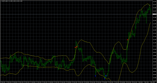 RSI_vs_BBの表示画像