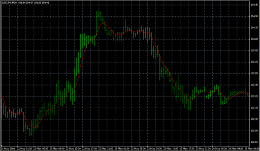Relax_GoToSleep_v01.mq4の表示画像