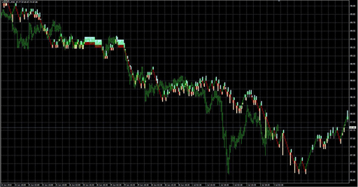 RenkoShade2の表示画像