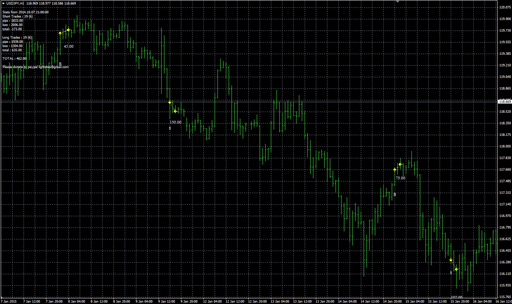 RosyPipsIndicatorの表示画像