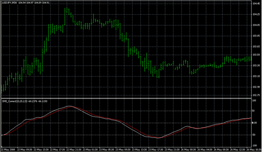SMI_Correct-1.mq4の表示画像