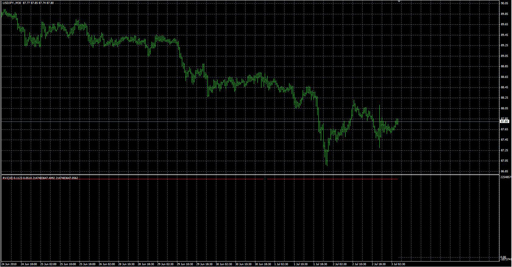 SRVI@3の表示画像