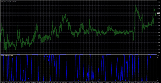 SVE_RSI_I-Fishの表示画像